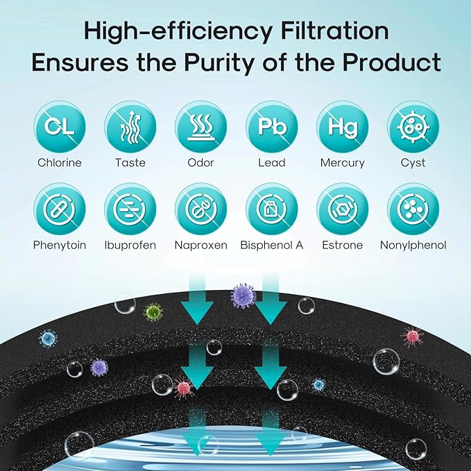 ICEPURE PRO NSF/ANSI 401 Lt600p Replacement for LG 5231JA2006A KENMORE 9990, 5231JA2006B, KENMORECLEAR 46-9990, 5231JA2006A-S, WFC2001, LSC27931ST, FML-2,RWF1000A Refrigerator Water Filter 3PACK