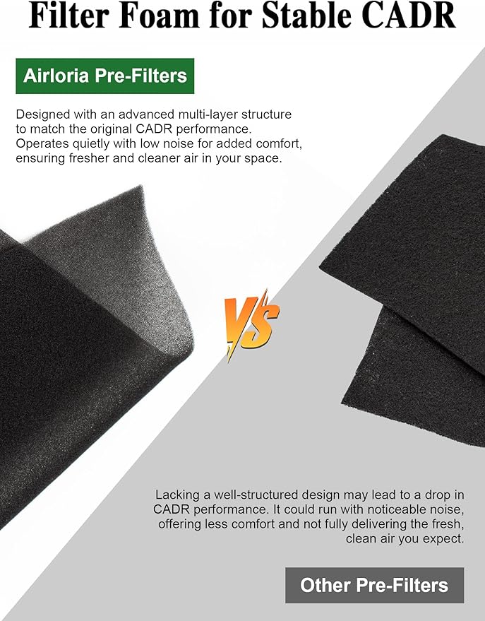 3000 Replacement Filter Compatible with Air Doctor 3000 Air Purifier, 2 Premium Filter + 2 Activated Carbon Filters + 8 Pre-Filters