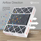 Nordic Pure 20x25x5 (Actual Size: 19 3/4 x 24 3/4 x 4 3/8) Lennox X6673 X6675 Replacement Air Filter MERV 8 + Carbon 4 Pack