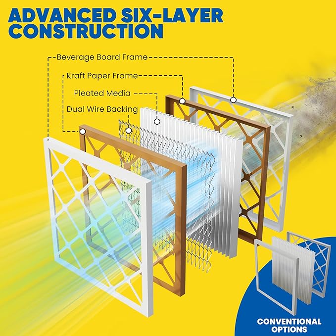 Maycold 20x25x1 MERV 8 Furnace Air Filters (6-Pack), Pleated HVAC AC Filter for Home or Office – Traps Dust, Lint & Pet Hair, Actual Size 19.70 x 24.70 x 0.75，Individually Wrapped in Plastic