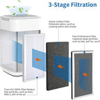 2 Pack Model 15 Replacement Filters Compatible with Air Puri-fier MA Series, H13 True HEPA and Activated Carbon, 3 in 1 with Pre-Filter