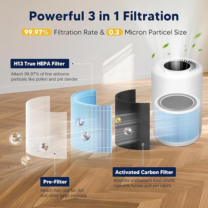 Core 200S Smoke Remover Replacement Filter Compatible with LEVOIT Core 200S and Core 200S-P Smart WiFi Air Purifier, 3-in-1 H13 True HEPA Activated Carbon Filter, Core 200S-RF-SR, Blue, 2 Pack