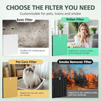 isinlive 115115 HEPA Replacement Filters A for Winix PlasmaWave 5300-2, C535, 6300, 5300, 6300-2, P300, AM90, 9000, 5000, 5000B, C909, 9800 Air Purifier, 4 Pack HEPA Filter, Size 21