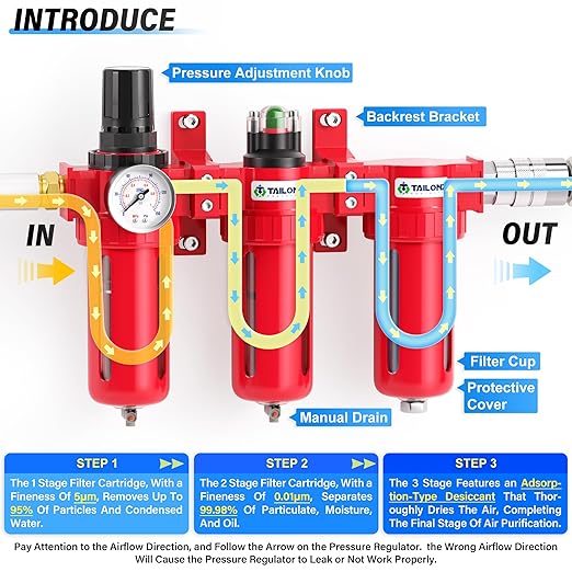 TAILONZ PNEUMATIC 0-150PSI 1/2 Inch NPT Aluminum Alloy Industrial Grade Three Stage Air Drying System, Particulate Filter, Coalescing Filter, Desiccant Dryer and Air Regulator (Manual Drainage)