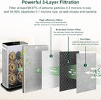 HE601 Replacement Filter for Shark HE6FKPET HE601 HE602 6 Fan, 3-in-1 Filter System - Absorbs 99.97% Particulates, Part # HE6FKPET, HE6FKBAS, HE6FKPRO, 2 Pack