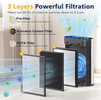 4 Packs HAP602 Replacement Filters for ECOSELF HAP602/ HAP602WF Air Purifi-er, 3-IN-1 HAP602 Hepa Filter Replacement, High-Efficient Filtration with Activated Carbon