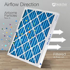 Nordic Pure 25x25x2 (Actual Size: 24 1/2 x 24 1/2 x 1 3/4) Pleated Air Filters MERV 7 Plus Carbon 3 Pack