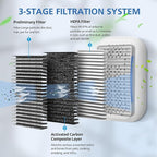 8 Pack For DSTx HEPA + Carbon Filters Replacement Compatible with Clarifion DSTx Mini Personal Portable Air Purifiers for Home, Bedroom and Pets, Works for Dust, Smoke,Odors and Airborne Particles