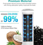 SimPure 5 Micron 10" x 2.5" Whole House Carbon Sediment Water Filter Cartridge Replacement for Home Under-Sink & Countertop Filtration System,10 inch RO Unit, Dupont WFPFC8002, FXWTC, SCWH-5 (3 Pack)