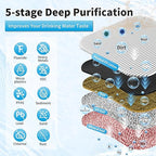 WINGSOL Under Sink Water Filter with Faucet, Reduce Heavy Metals/Chlorine/PFAS/PFOA/PFOS/Odor/Sediment, NSF/ANSI 42&53 Improve Taste, EZ Change Life Indication Mineral pH+ Sink Water Filter
