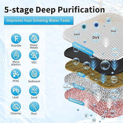 Water Filter for Sink Faucet, Reduce Heavy Metals/Chlorine/PFAS/PFOA/PFOS/Odor/Sediment, NSF/ANSI 42&53 Improve Taste, EZ Change Life Indication Mineral pH+ Under Sink Water Filter (Advanced)