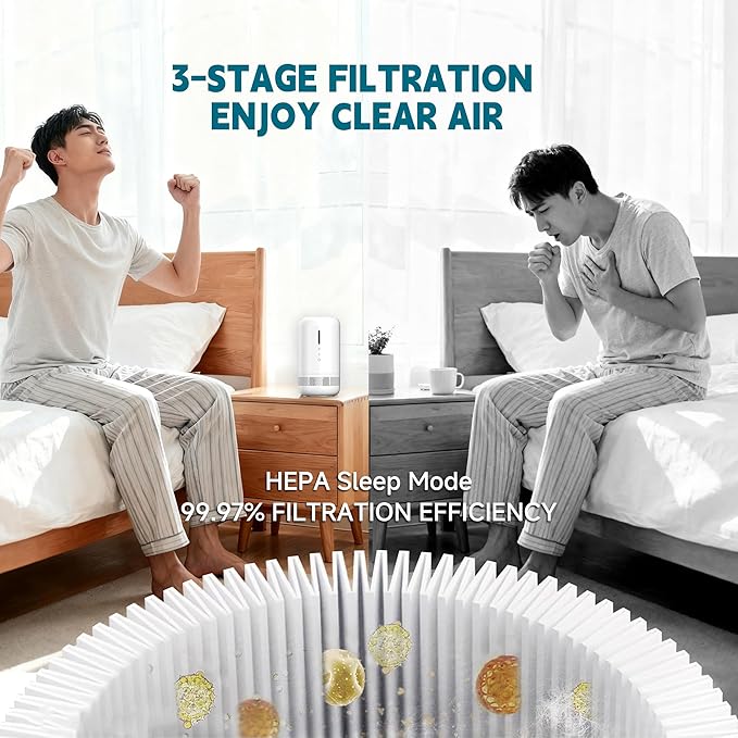 Portable HEPA Air Purifier Energy-Saving Mode, One Touch Operation, Lightweight 1.83LBS, Night Light Dimming, 360° Outlet, Suitable for Vehicle Cabins, Studios, Apartments & Cubicles
