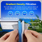 Borlech 8-Layer Fast-Acting Aquarium Filter Pad - Cut-to-Size Aquarium Floss Media for Fish Tank, Pond, Sump - Fast Water Polishing in Hours (15.75"x11.81"x0.6", 1 Pack)