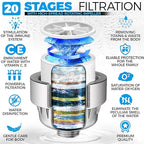 AquaHomeGroup 20-Stage Premium Shower Filter Replacement Cartridge with Spin Propeller 2-Pack (No Housing) - Water Filter Refill Compatible with Any Shower Filter of Similar Design 15 and 20 Stages