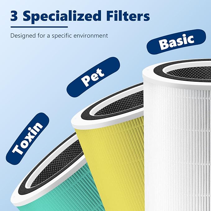 Core 400S To·xin Absorber Replacement Filter for LEVOIT Core 400S Smart WiFi Air Purifier, Funmit 3-in-1 H13 True HEPA Replacement Filter, Part # Core 400S-RF-TX (LRF-C401-GUS), Green, 1 Pack