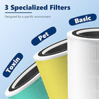 Core 400S To·xin Absorber Replacement Filter for LEVOIT Core 400S Smart WiFi Air Purifier, Funmit 3-in-1 H13 True HEPA Replacement Filter, Part # Core 400S-RF-TX (LRF-C401-GUS), Green, 2 Pack