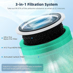 Funmit Core 200S Replacement Filter for LEVOIT Core 200S Smart WiFi Air Purifier, 3-in-1 H13 True HEPA Filter Replacement and High-Efficiency Activated Carbon, Part#Core 200S-RF, 4 Pack