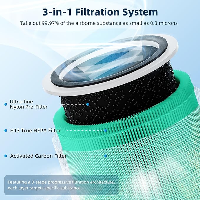 Funmit Core 200S Replacement Filter for LEVOIT Core 200S Smart WiFi Air Purifier, 3-in-1 H13 True HEPA Filter Replacement and High-Efficiency Activated Carbon, Part#Core 200S-RF, 3 Pack