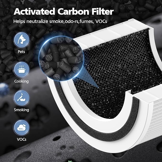 3 Pack Core 200S Replacement Filter, Compatible with LEVOIT Core 200S Core 200S-P Smart WiFi Air Purifier, Compare Part# Core 200S-RF, Core 200S-P, White