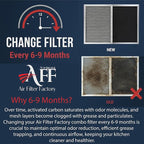 Air Filter Factory Range Hood Filter Replacement For 41F, 97007696, 97005687 Fits Broan Nutone Ductless Exhaust Fan Filter - 8.75 X 10.5 X .44 Inches Grease Mesh Carbon Kitchen Screen