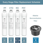 1 Year Replacement Filter Set Compatible with Bluevua RO100ROPOT RO100ROPOT-UV RO System (1 PP, 1 CTO, 1 PCF)