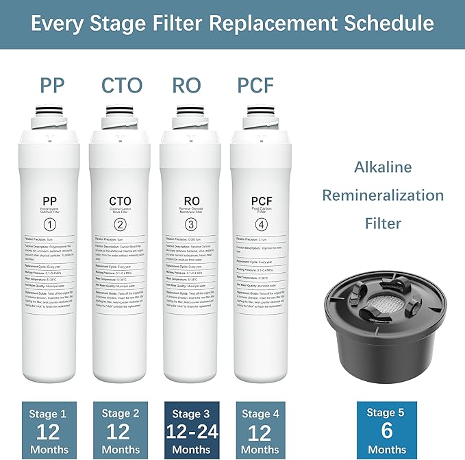 4-Pack Replacement Filter Set Compatible with Bluevua RO100ROPOT RO100ROPOT-UV RO System (1 PP, 1 CTO, 1 RO, 1 PCF)