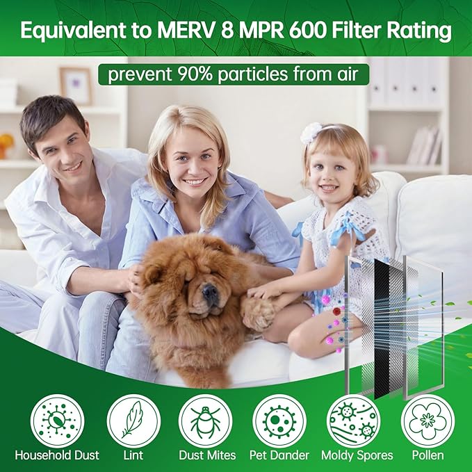 20x20x1 Air Filter Electrostatic Filter Reusable Washable HVAC AC Furnace Filter,MERV 8,Lasts a Lifetime, Healthier Home or Office(Actual Size:19.75x19.75x0.8 Inch)