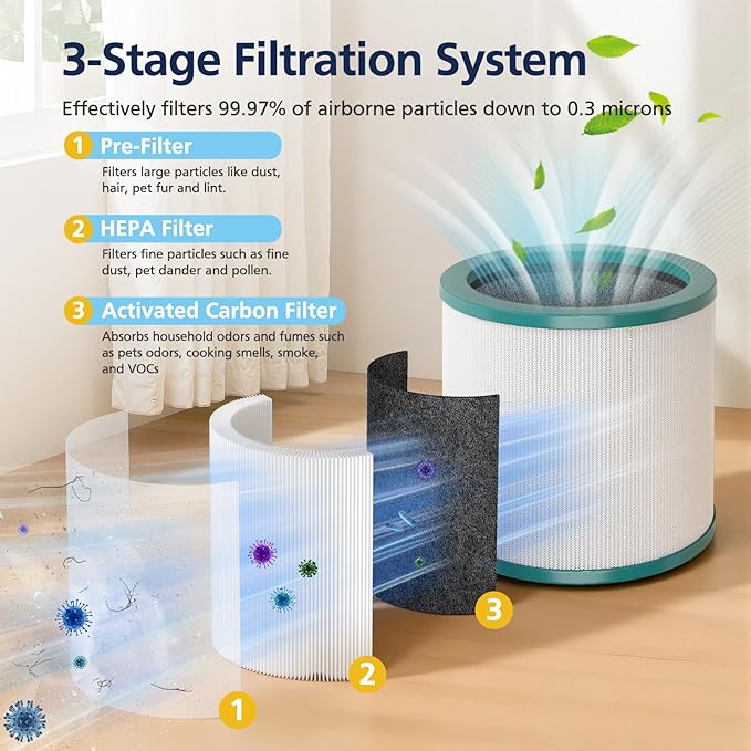 TP01 HEPA Filter Replacement Compatible with Dyson Tower Purifier Pure Cool Link TP01, TP02, TP03, AM11, BP01 Models, Replace Part 968126-03 (1 Pack)