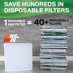 K&N 24X24X1 HVAC Furnace Air Filter, Lasts a Lifetime, Washable, Merv 13, the Last HVAC Filter You Will Ever Buy, Breathe Safely at Home or in the Office, HVC-13-12424