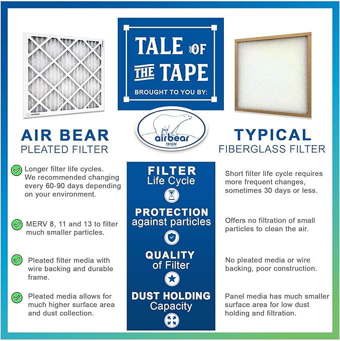 16x25x3 TRION Air Bear Cub Pleated HVAC Air Filter MERV 13 (4-Pack) (Actual Size: 15.75 x 24.75 x 3.06 Inches)
