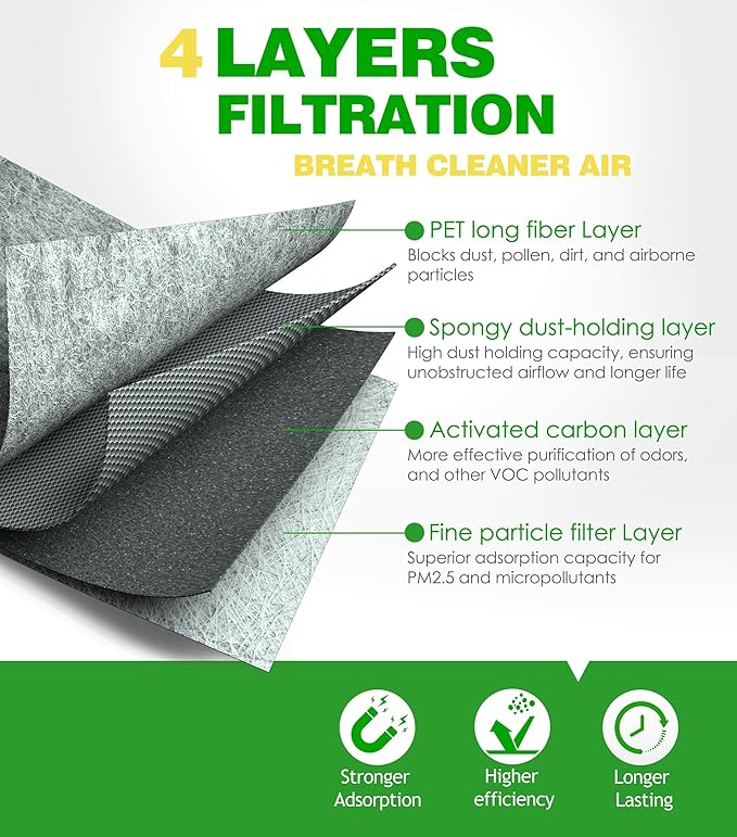 Engine & Cabin Air Filter Kit for Honda CRV 2017-2022 1.5L L4 Only, Civic 2016-2021 1.5L, Replace 172205AAA00, XA10498, 80292TF0G01