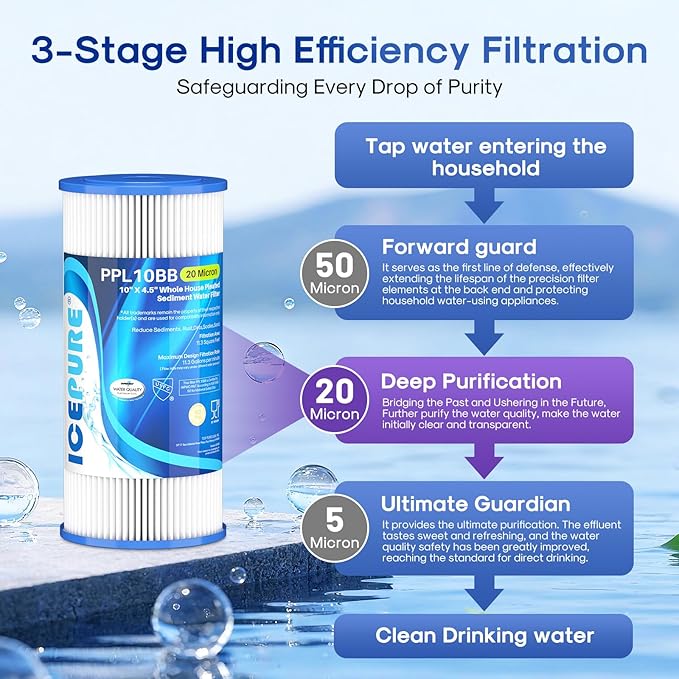 ICEPURE 20 Micron 10" x 4.5" Whole House Extra Coarse Pleated Sediment Filter for Well Water, Replacement Cartridge for GE FXHSC, DuPont WFHDC3001, R50-BB, Culligan R50-BBSA, W50PEHD, 4Pack