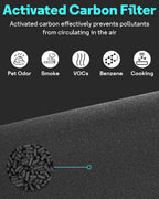 Leemone Blue Pure 311i Max AllergenBlock Replacement Filter Compatible with Blue Pure 311i Max Air Purifier, Activated Carbon Filter,2 Pack