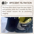 Foam Filter Sleeve for Shop Vac & Dry Filter Discs (5-Pack) -1 Foam Sleeve, 3 Reusable Dry Filters, 1 Mounting Ring Compatible with Shop Vac, Ridgid, Craftsman and other WetDry Vacuums