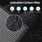 7- Pack 3000 Replacement Filters Compatible with Air Doctor 3000 Serie Air Purifier,Include 1 FLliter, 2 Activated Carbn and 4 Extra Carbn Pre-Filters