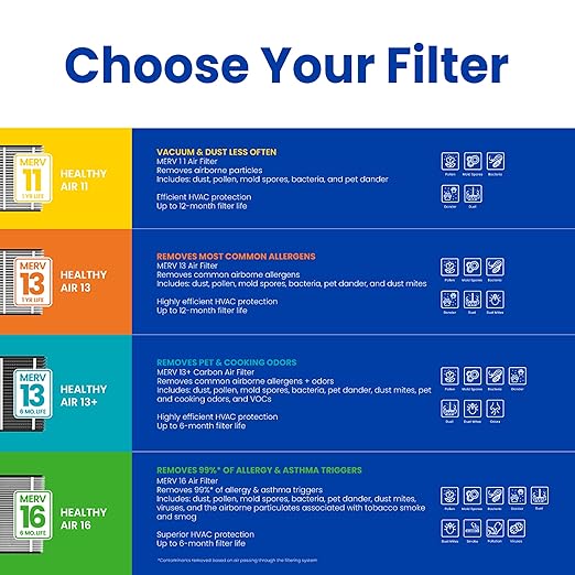 AprilAire 213CBN Replacement Filter for AprilAire Whole House Air Purifiers - MERV 13 with Carbon, Healthy Home Allergy + Odor Reduction, 20x25x4 Air Filter (Pack of 2)