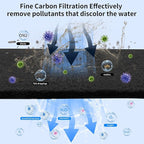 Aquarium Carbon Pad -Premium Cut to Fit Carbon Infused Filter Pad Media for Crystal Clear Fish Tank and Ponds (10.5x36in)