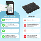 Breathe Naturally - Carbon Filters Compatible with Idylis F AC-38 Series Air Purifiers - Made for Idylis F AC-38/560885 Series - Made in USA - Odor Control for Air Purifiers(4 Pack Carbon Filter)