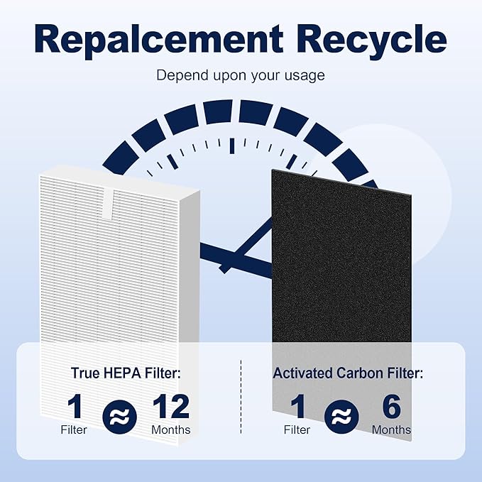 HPA300 HEPA Air Purifier Filter R Replacement for Honeywell Air Purifier HPA 100/200/300 and 5000 Series, 9 Pack True HEPA Filter Compatible with Honeywell R Filter (HRF-R3 & HRF-R2 & HRF-R1)