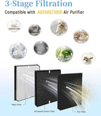 AD3500/3000 Replacement Filter Compatible with AirDoctor 3000 Series Air Purifier, fits Model 3000 3500 3500i, Includes 1 Premium Filter + 2 Carbon Filters + 4 Pre-Filters,7-Pack