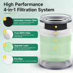 SAKEGDY TR-8080 Replacement Filter Compatible with Dreamegg TR-8080 Air Clean Purifier, Part No# RF001, 4-IN-1 Filtration with True HEPA Filter, 2 Pack