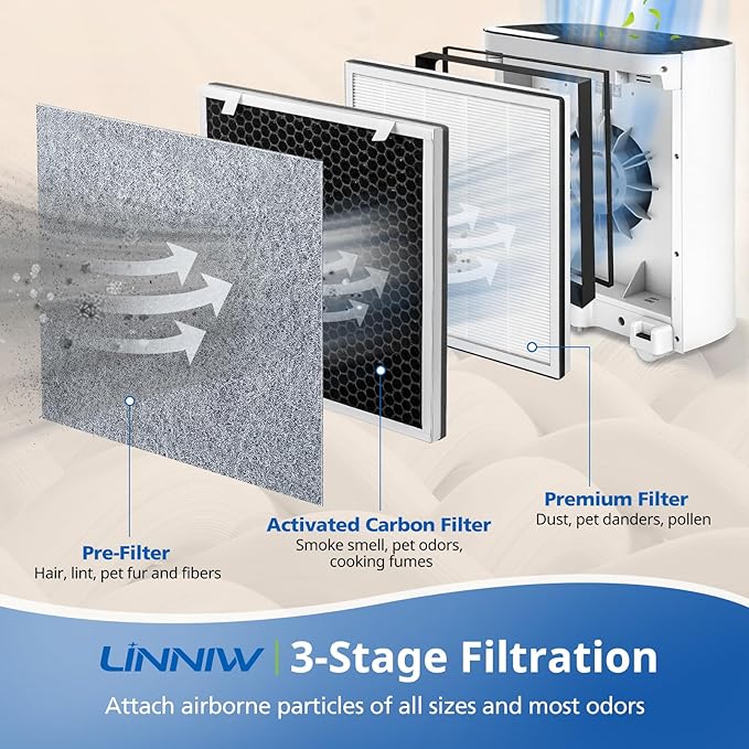 2 Pack Vital 100 Replacement Filter for LEVOIT Air Purifier, 3-in-1 HEPA Replacement Filter and High-Efficiency Activated Carbon Filter Set, Part Number Vital 100-RF