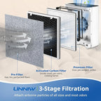 2 Pack Vital 100 Replacement Filter for LEVOIT Air Purifier, 3-in-1 HEPA Replacement Filter and High-Efficiency Activated Carbon Filter Set, Part Number Vital 100-RF
