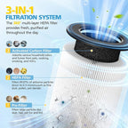 B-D02L M05 Replacement Filter, Compatible with MOOKA B -D02L / M05 / B-D02, KOIOS B-D02L, VEWIOR B-D02U and Tailulu D10 Air Purifiers, Efficient Air Filter, 3-Stage Filtration, 2-Pack