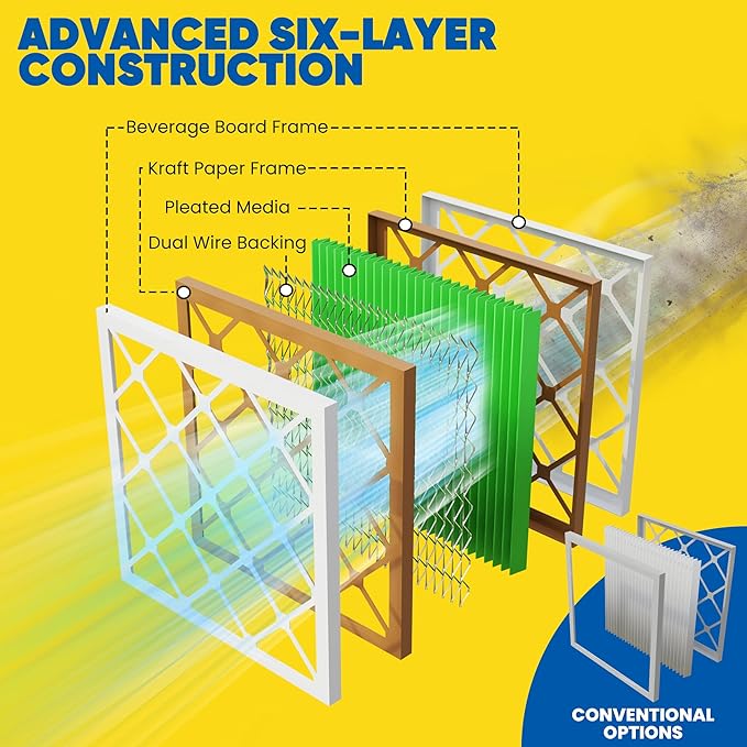 Maycold MERV 13 14x18x1 Air Filter (6-Pack), High-Efficiency Pleated AC & Furnace Filters, Actual Size: 13.70” x 17.70” x 0.75”, Individually Wrapped in Plastic