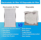 UBeesize 16x25x4 Reusable Air Filter - Washable, MERV 8,Permanent, Electrostatic - Lasts a Lifetime - Enjoy Fresher Air in Home and Office HVAC AC Furnace Systems(Actual Size:15.35x24.37x3.58Inch)