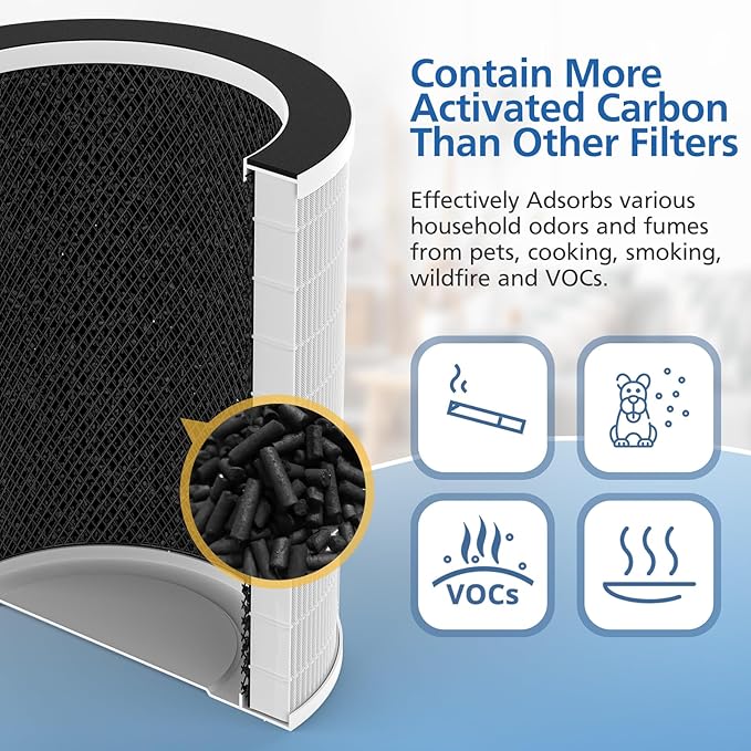 2 Pack Max/Mage/Mage Pro Replacement Filter Compatible with Afloia MAX/MAGE/MAGE PRO Purifier and Sans/Air-Honati/Compass Home Smart/Taylor Swoden/Cuckoo CAC-J1510FW/Rosewill RHAP-20001/20002
