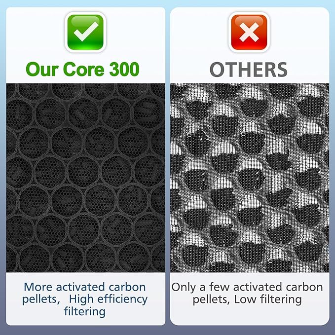 Core 300 Replacement Filter for LEVOIT Core 300,Core 300S,Core P350,Core300-P, Core 300 Replacement Filter,3-in-1 H13 True HEPA & Activated Carbon Filter, Core 300-RF,2 Pack