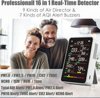 Professional Indoor Air Quality Monitor with AQI, Portable Real-Time Detector for Home Cars Plants and Pets (White)