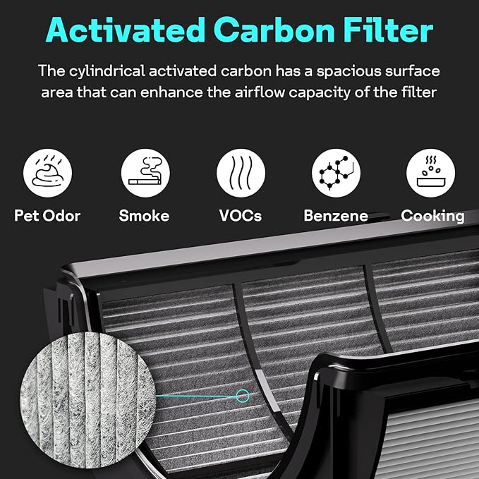 Leemone True HEPA+Carbon Filter 2-Pack Replacement for Dyson PH01 PH02 PH03 HP06 TP06 HP07 TP07 HP09 TP09 HP10 TP10 360° Combi Glass Purifying Fans, Compatible with Dyson Pure Cool Hot Air Puri-fier